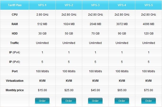 t-vps_kvm.jpg