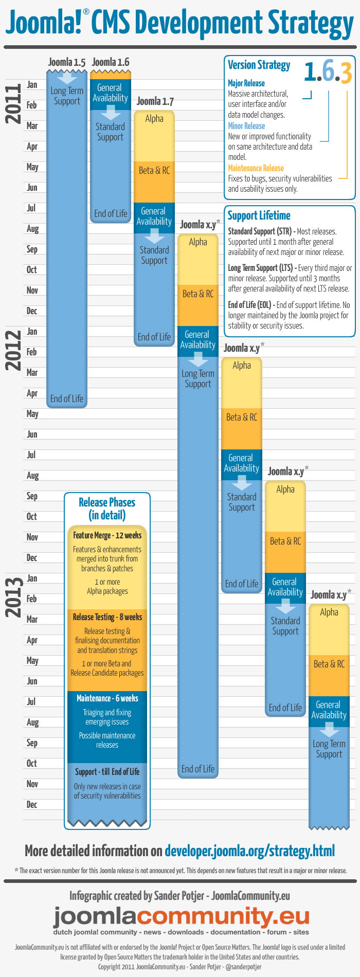 joomla-development-strategy-en.jpg