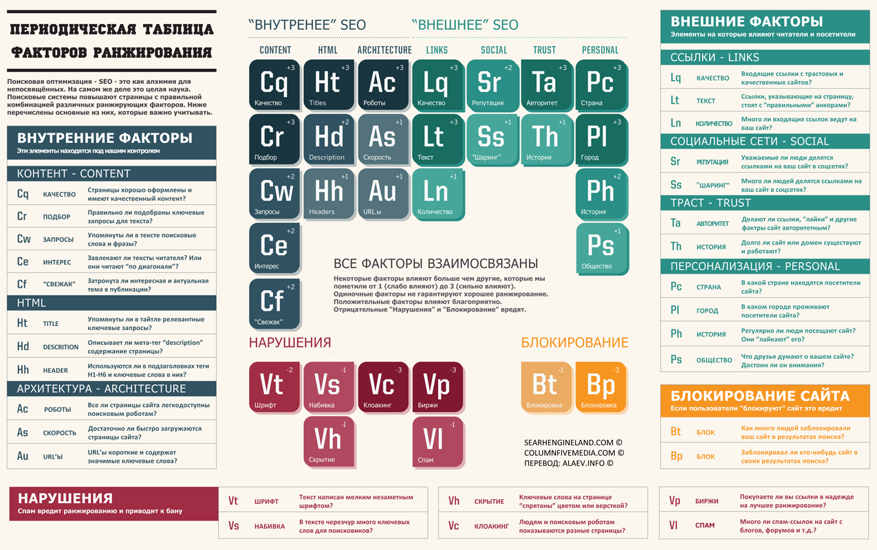 Periodic_Table_of_SEO_Full.png